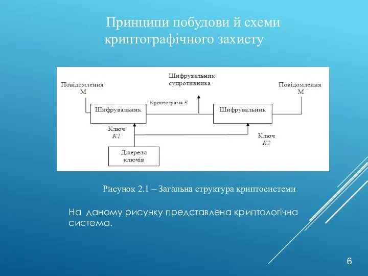 6 Рисунок 2.1 – Загальна структура криптосистеми Принципи побудови й схеми криптографічного