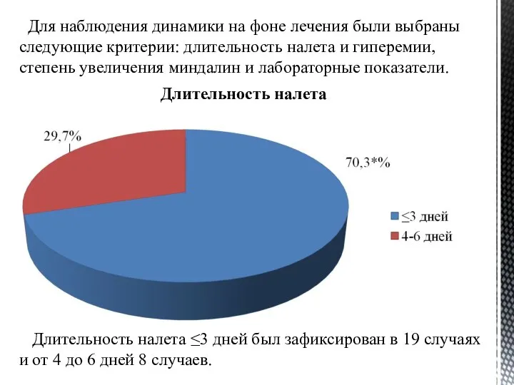 Для наблюдения динамики на фоне лечения были выбраны следующие критерии: длительность налета