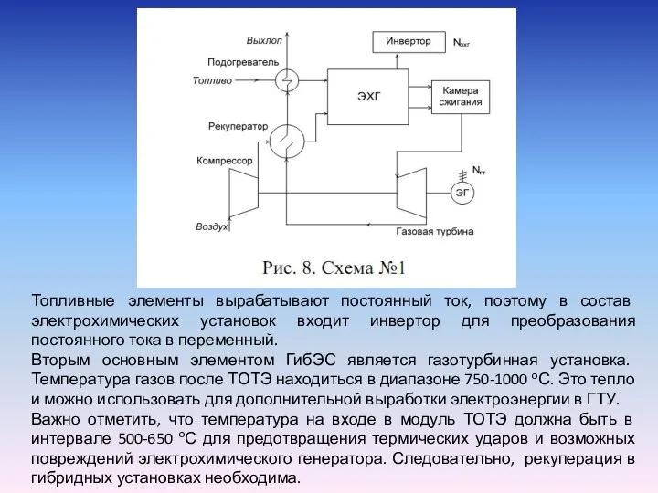 Топливные элементы вырабатывают постоянный ток, поэтому в состав электрохимических установок входит инвертор