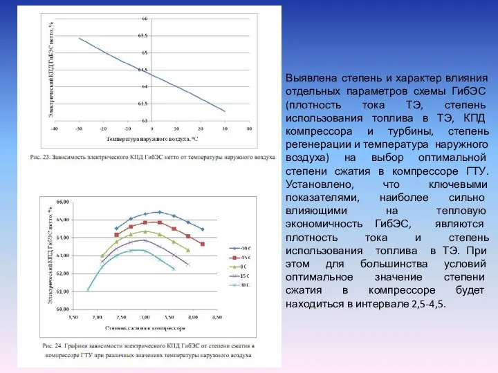 Выявлена степень и характер влияния отдельных параметров схемы ГибЭС (плотность тока ТЭ,