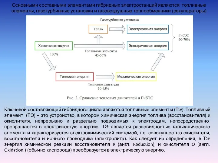 Основными составными элементами гибридных электростанций являются: топливные элементы, газотурбинные установки и газовоздушные