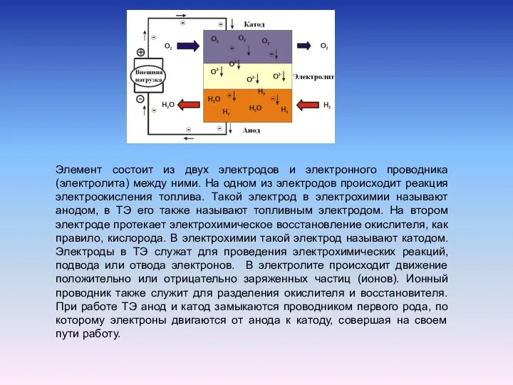 Элемент состоит из двух электродов и электронного проводника (электролита) между ними. На