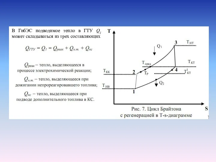 В ГибЭС подводимое тепло в ГТУ Q1 может складываться из трех составляющих