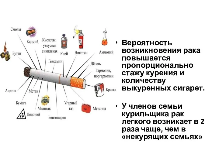 Вероятность возникновения рака повышается пропорционально стажу курения и количеству выкуренных сигарет. У