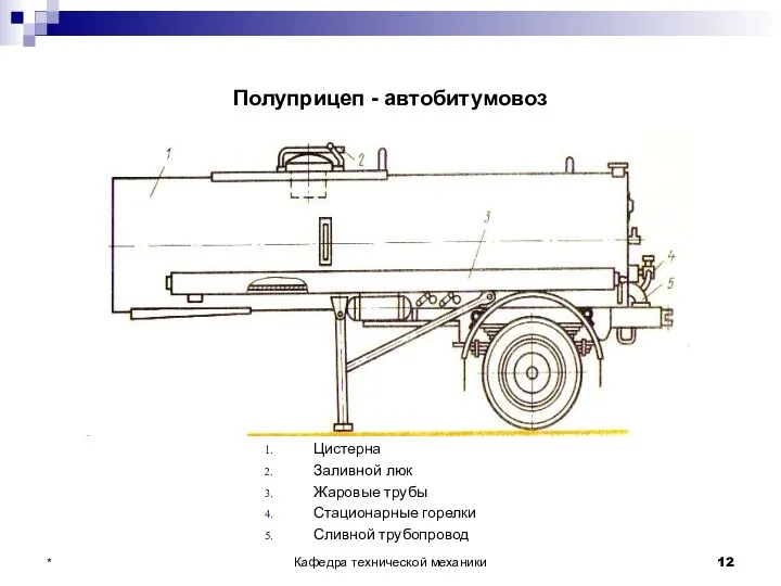 Полуприцеп - автобитумовоз Цистерна Заливной люк Жаровые трубы Стационарные горелки Сливной трубопровод * Кафедра технической механики