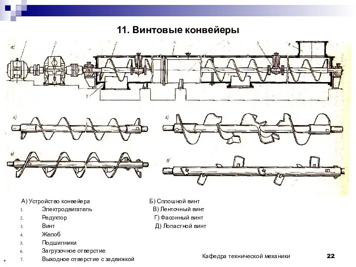 11. Винтовые конвейеры А) Устройство конвейера Б) Сплошной винт Электродвигатель В) Ленточный