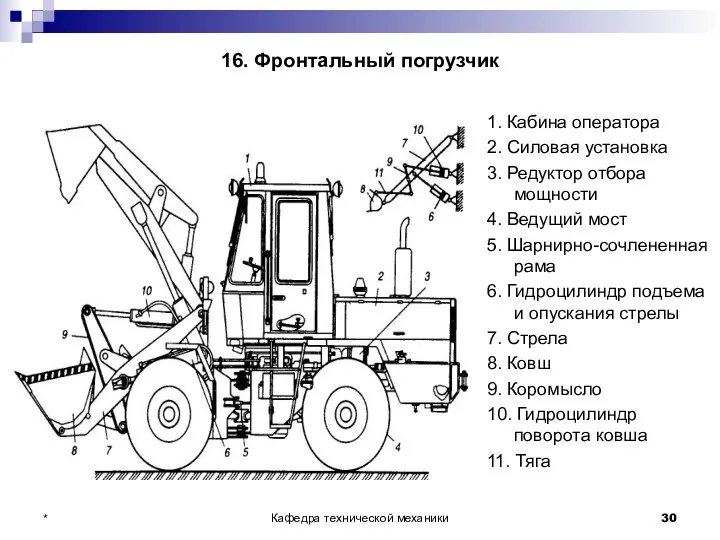 16. Фронтальный погрузчик 1. Кабина оператора 2. Силовая установка 3. Редуктор отбора