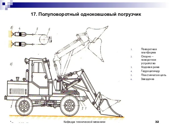 17. Полуповоротный одноковшовый погрузчик Поворотная платформа Опорно – поворотное устройство Ходовая рама