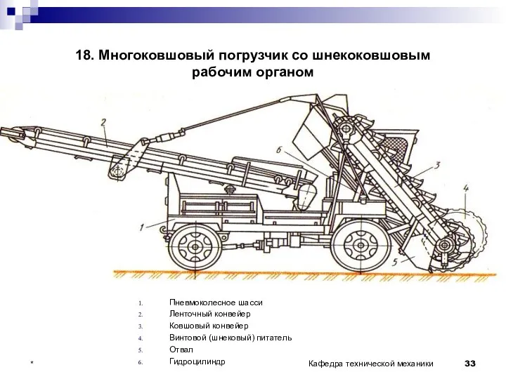 18. Многоковшовый погрузчик со шнекоковшовым рабочим органом Пневмоколесное шасси Ленточный конвейер Ковшовый