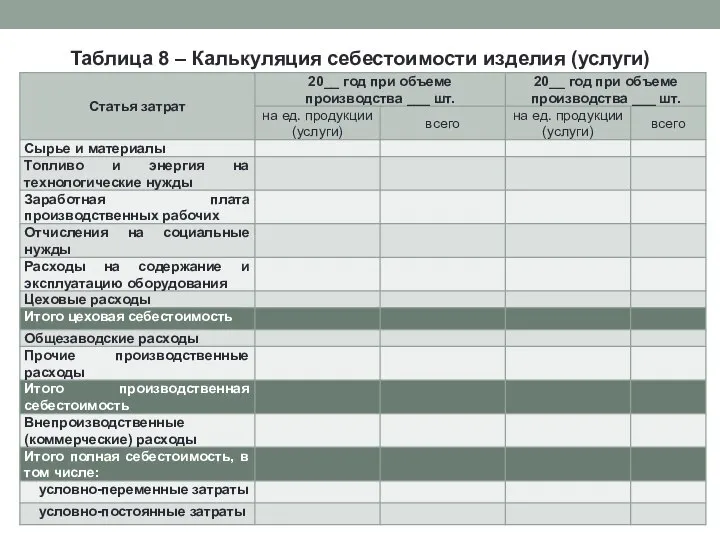 Таблица 8 – Калькуляция себестоимости изделия (услуги)