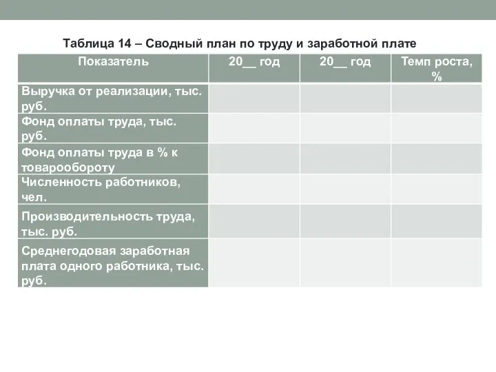 Таблица 14 – Сводный план по труду и заработной плате