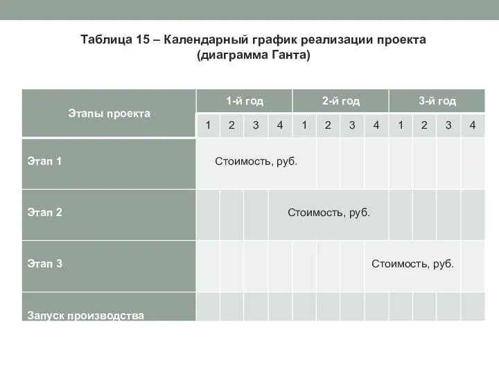 Таблица 15 – Календарный график реализации проекта (диаграмма Ганта)