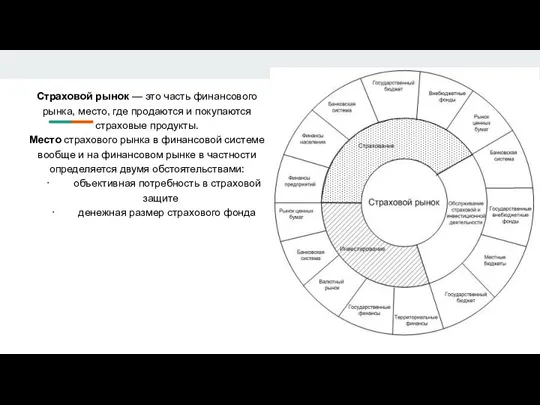 Страховой рынок — это часть финансового рынка, место, где продаются и покупаются