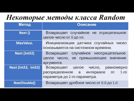 Некоторые методы класса Random