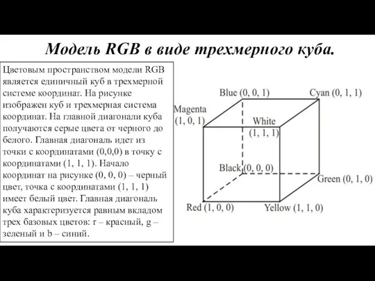 Модель RGB в виде трехмерного куба. Цветовым пространством модели RGB является единичный