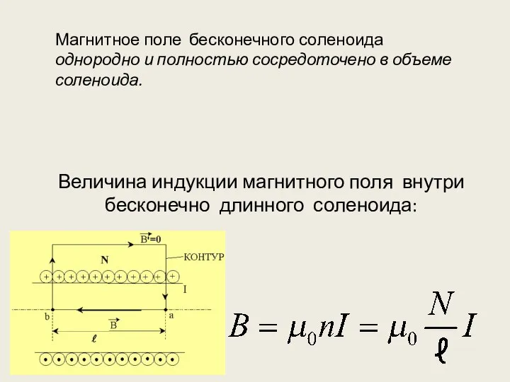 Величина индукции магнитного поля внутри бесконечно длинного соленоида: Магнитное поле бесконечного соленоида