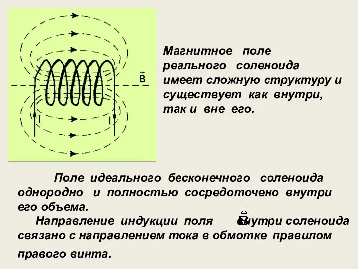 Поле идеального бесконечного соленоида однородно и полностью сосредоточено внутри его объема. Направление