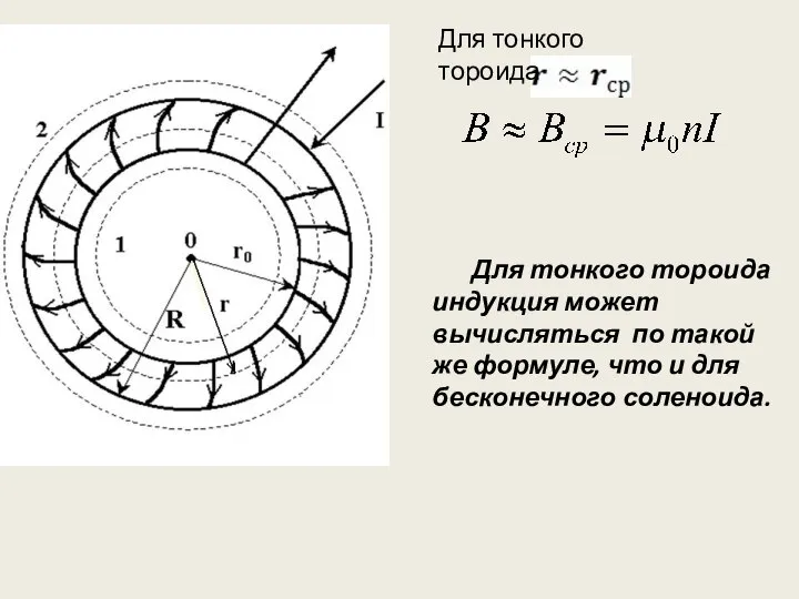 Для тонкого тороида индукция может вычисляться по такой же формуле, что и