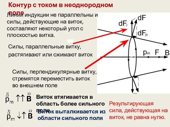 Контур с током в неоднородном поле Линии индукции не параллельны и силы,