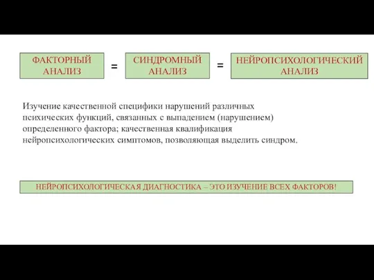 ФАКТОРНЫЙ АНАЛИЗ Изучение качественной специфики нарушений различных психических функций, связанных с выпаде­нием