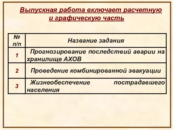 Выпускная работа включает расчетную и графическую часть