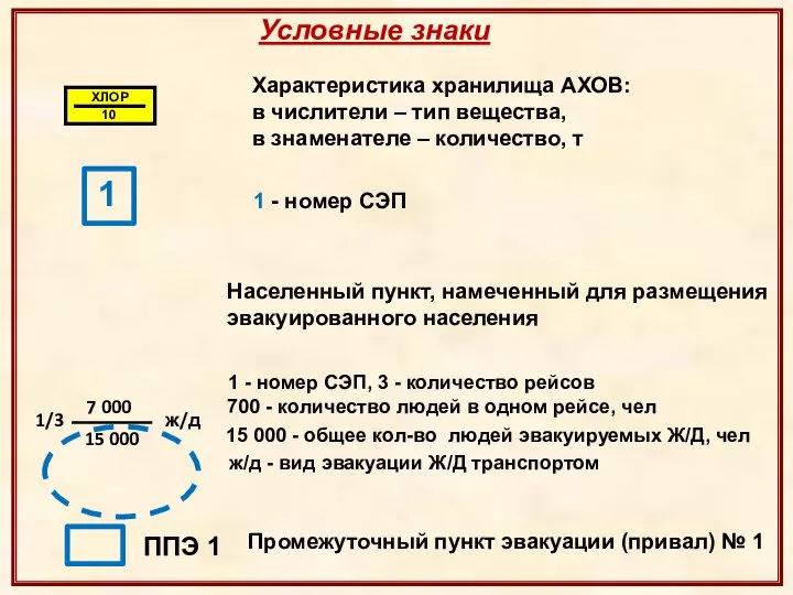 1 - номер СЭП Населенный пункт, намеченный для размещения эвакуированного населения Промежуточный