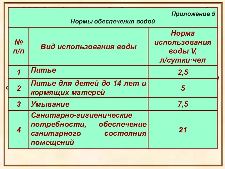 3.2.3 Определить необходимое количество воды для питья W3, л/сут 3.2.4 Определить необходимое