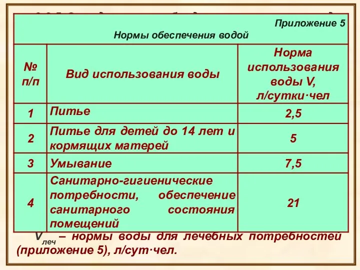 3.2.5 Определить необходимое количество воды для санитарно-гигиенических потребностей W5, л/сут Vсгп –