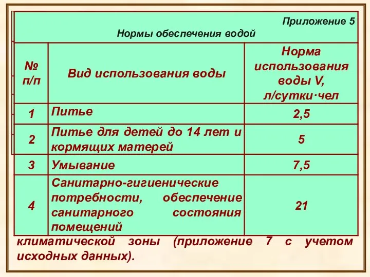 3.2.7 Определить необходимое количество воды для полной санитарной обработки людей W7, л/сут