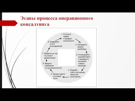 Этапы процесса операционного консалтинга