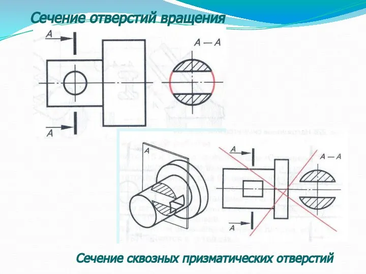 Сечение сквозных призматических отверстий Сечение отверстий вращения