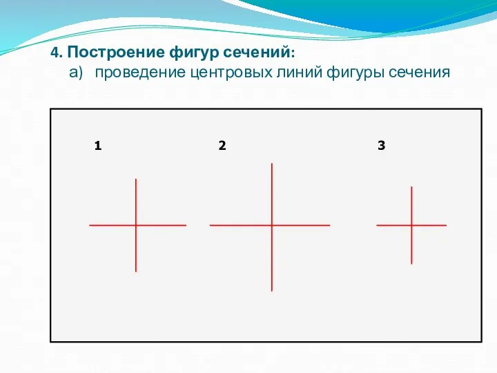 4. Построение фигур сечений: а) проведение центровых линий фигуры сечения 1 2 3