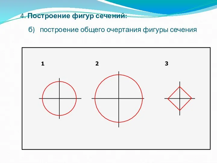 4. Построение фигур сечений: б) построение общего очертания фигуры сечения 1 2 3