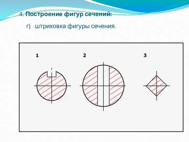 4. Построение фигур сечений: г) штриховка фигуры сечения. 1 2 3