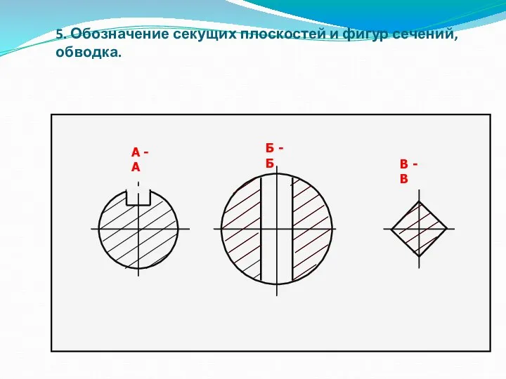 5. Обозначение секущих плоскостей и фигур сечений, обводка. А - А Б