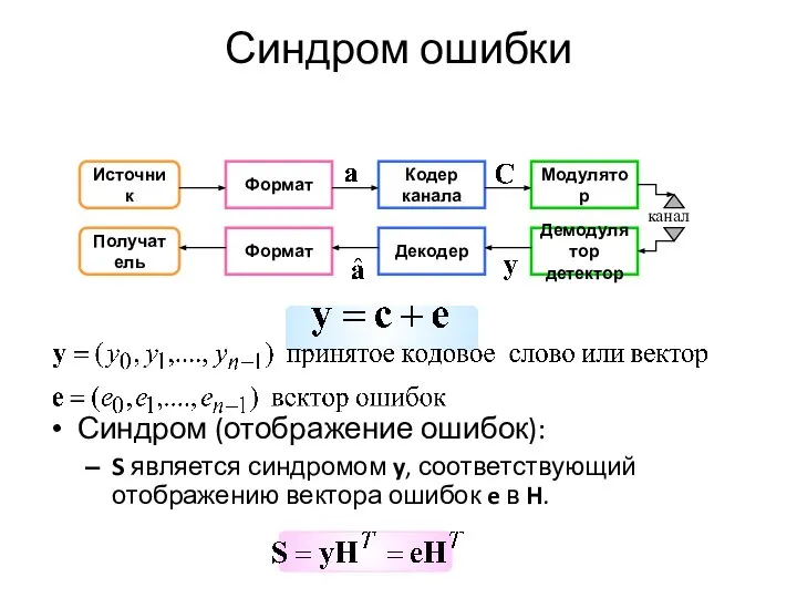 Синдром ошибки Синдром (отображение ошибок): S является синдромом y, соответствующий отображению вектора