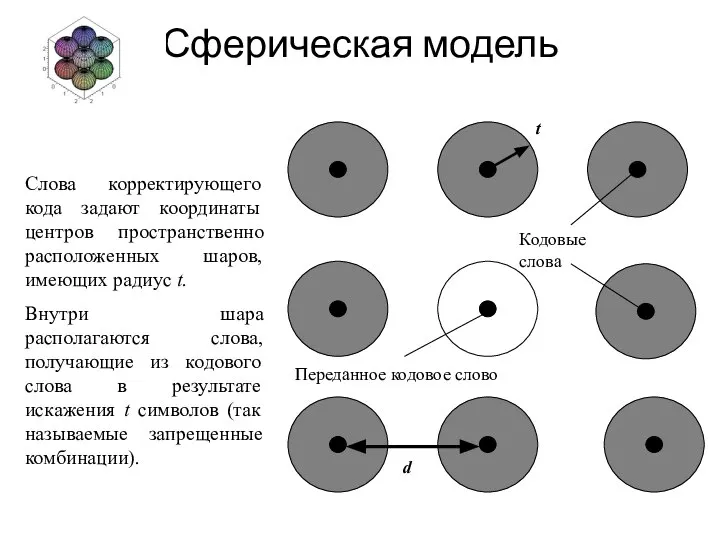 Сферическая модель Слова корректирующего кода задают координаты центров пространственно расположенных шаров, имеющих