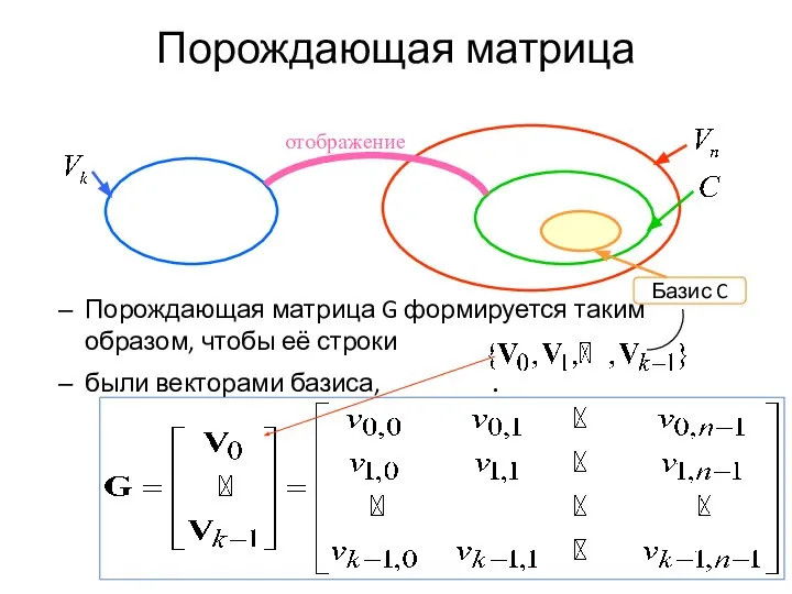 Порождающая матрица Порождающая матрица G формируется таким образом, чтобы её строки были векторами базиса, .