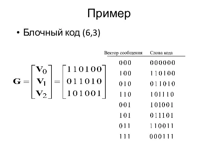 Пример Блочный код (6,3)‏ Вектор сообщения Слова кода