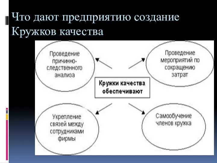 Что дают предприятию создание Кружков качества