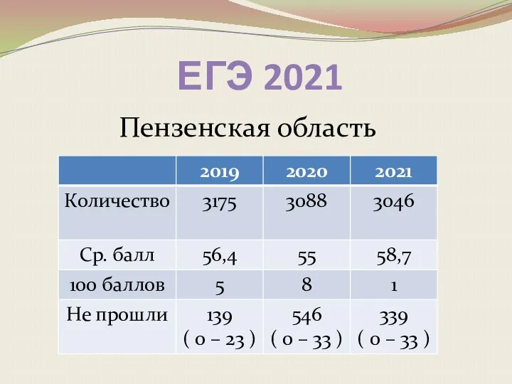 ЕГЭ 2021 Пензенская область