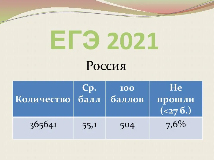 ЕГЭ 2021 Россия