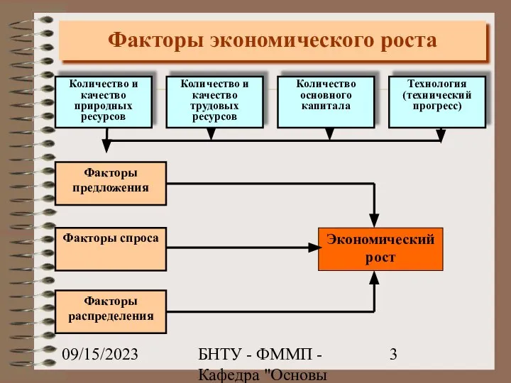 09/15/2023 БНТУ - ФММП - Кафедра "Основы бизнеса" - Ивашутин А.Л. Факторы