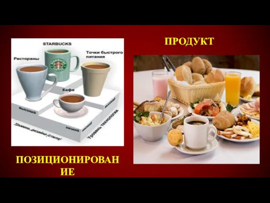 ПОЗИЦИОНИРОВАНИЕ ПРОДУКТ