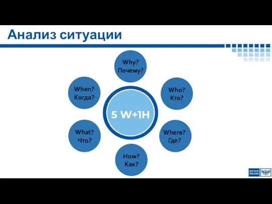 Анализ ситуации Why? Почему? Where? Где?