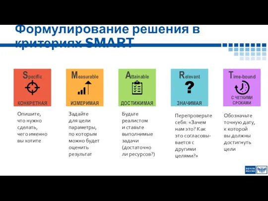 Формулирование решения в критериях SMART Опишите, что нужно сделать, чего именно вы