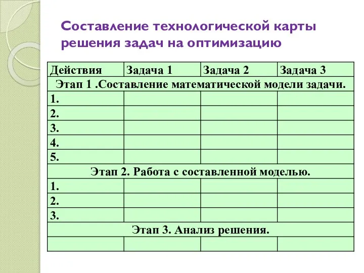 Составление технологической карты решения задач на оптимизацию Задача 1. Какую наибольшую площадь