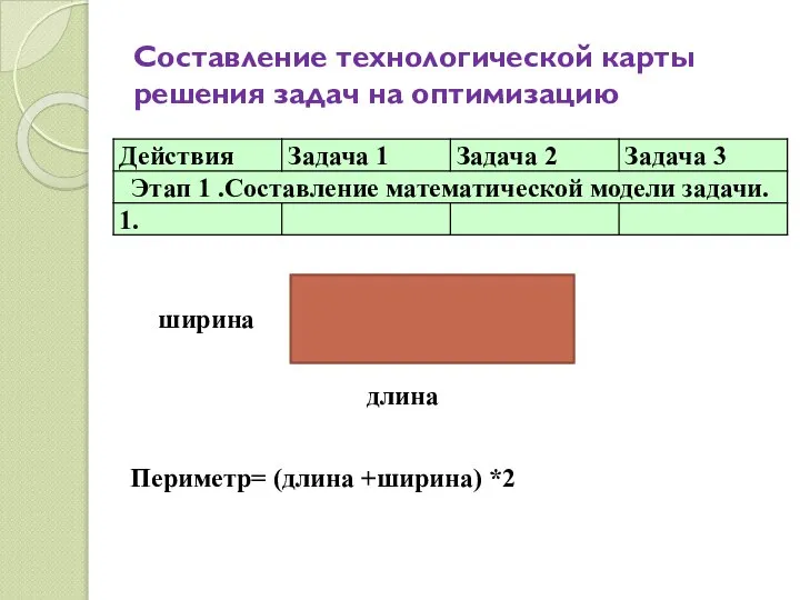 Составление технологической карты решения задач на оптимизацию Задача 1. Какую наибольшую площадь