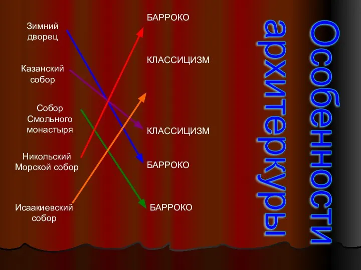 Собор Смольного монастыря Зимний дворец Никольский Морской собор Казанский собор Исаакиевский собор