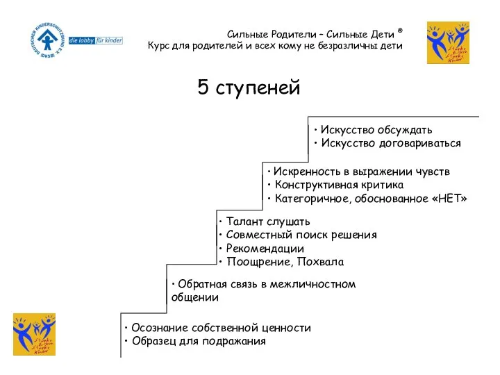 5 ступеней • Искусство обсуждать • Искусство договариваться • Искренность в выражении